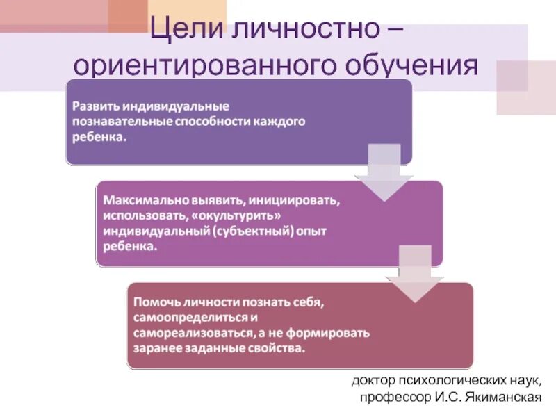 Личностно ориентированный метод обучения