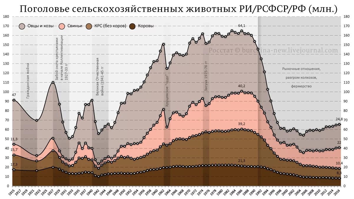 Страны лидеры рогатого скота