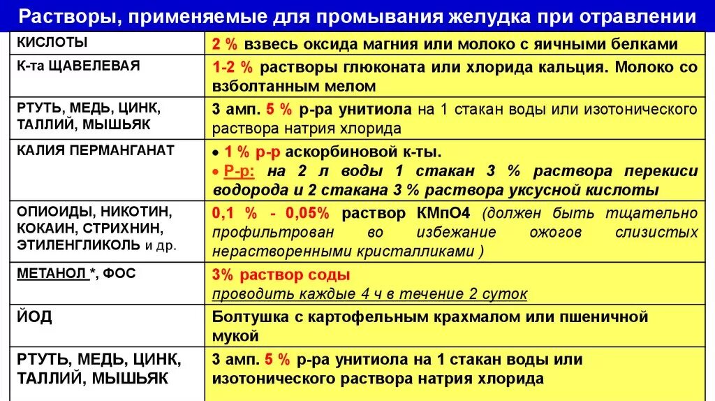 В течении какого времени нужно принимать