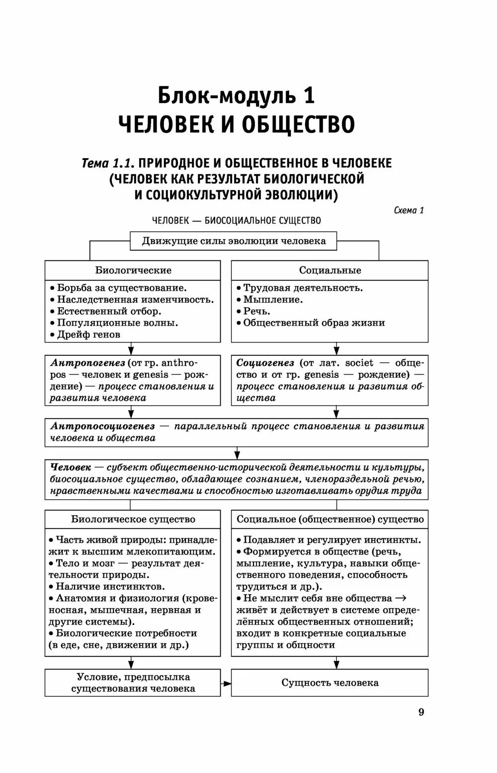 Задания по политике обществознание егэ. Обществознание в таблицах и схемах ЕГЭ. Таблицы Обществознание ЕГЭ. Таблицы для ЕГЭ по обществознанию. Обществознание ЕГЭ теория в таблицах и схемах.