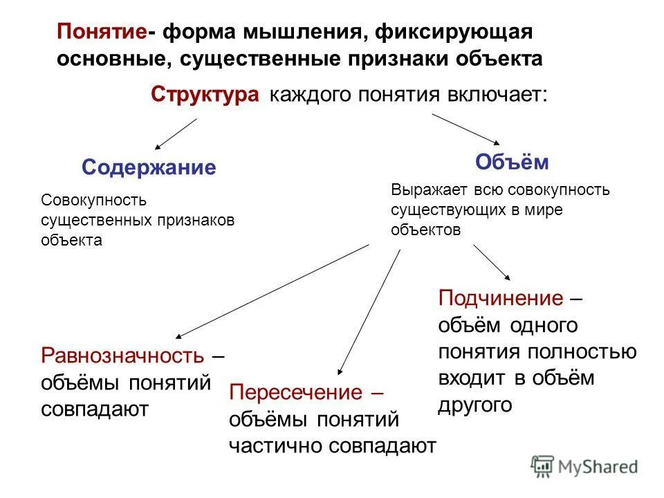 Определить вид формы