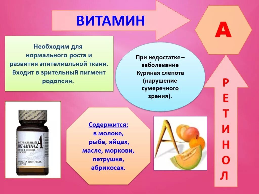 Витамины презентация 10 класс химия. Презентация на тему витамины. Витамины 8 класс. Витамины химия. Тема по химии витамины.