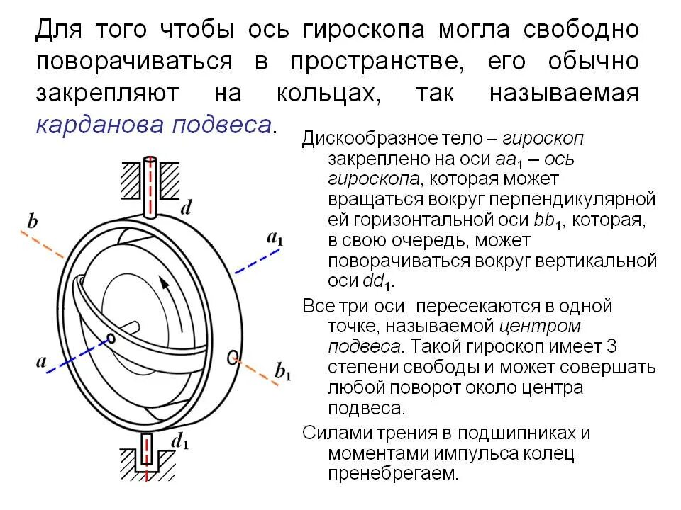 Момент инерции гироскопа. Гироскоп.гироскопический эффект.прецессия гироскопа. принцип работы роторного гироскопа. трехстепенной гироскоп в кардановом подвесе. свободные оси гироскоп.