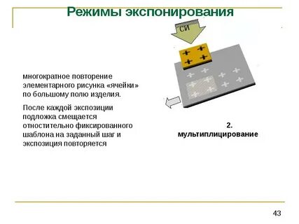 Повторяться режим