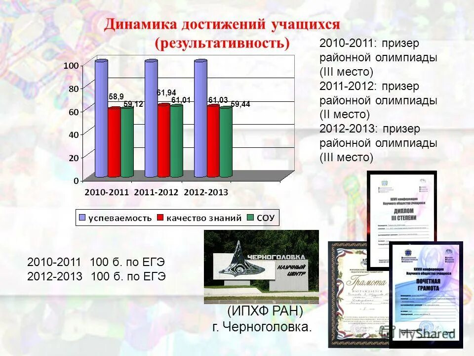 Динамика достижений воспитанников доу. Динамика достижений воспитанников. Динамика достижений выпускников. Динамика спортивного коллектива. Динамика достижений выпускников.
