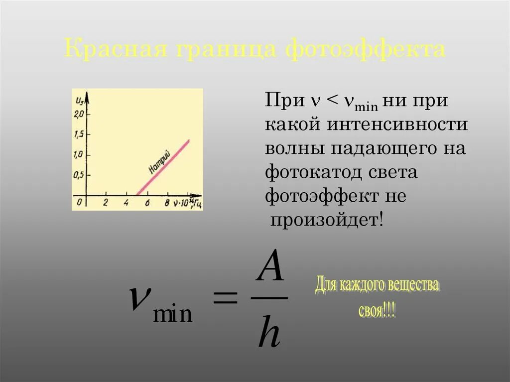 Чем определяется красная граница фотоэффекта