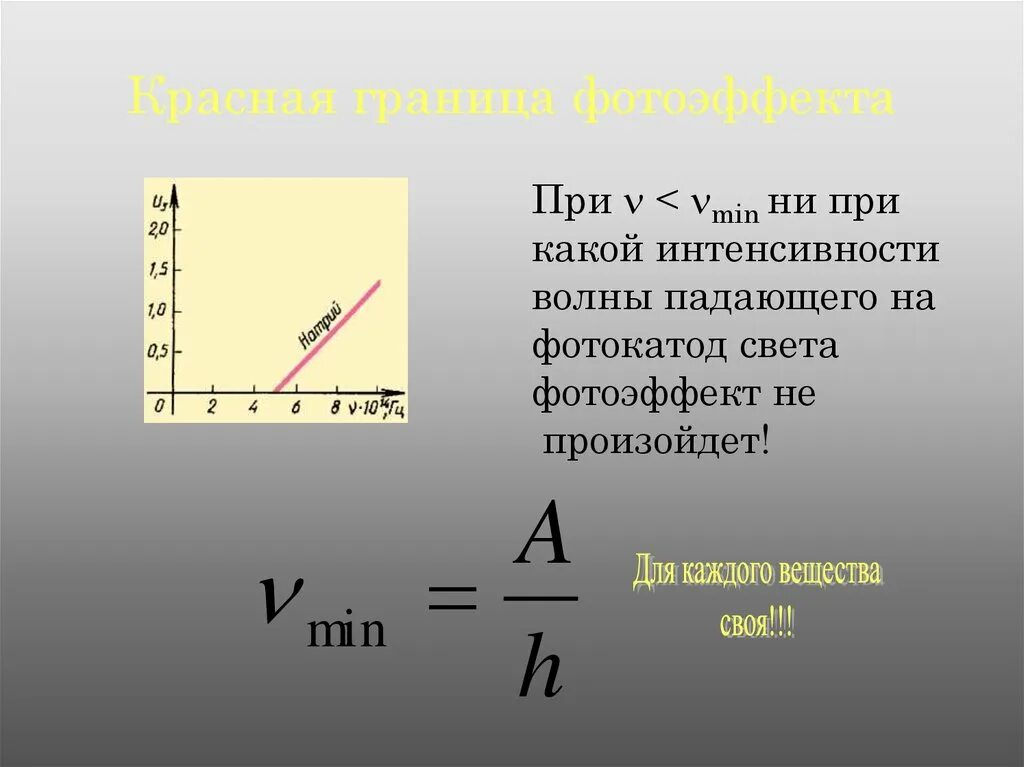 Красная граница фотоэффекта. Красная граница фотоэффекта формула. Красные грани фотожффекта. Условие красной границы фотоэффекта формула. Почему красная граница фотоэффекта