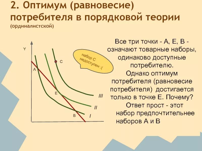 Точке почему е. Равновесие потребителя в ординалистской теории. Оптимум потребителя в ординалистской теории. Оптимум потребителя (кардиналистский и ординалистский подходы). Равновесие Оптимум потребителя.