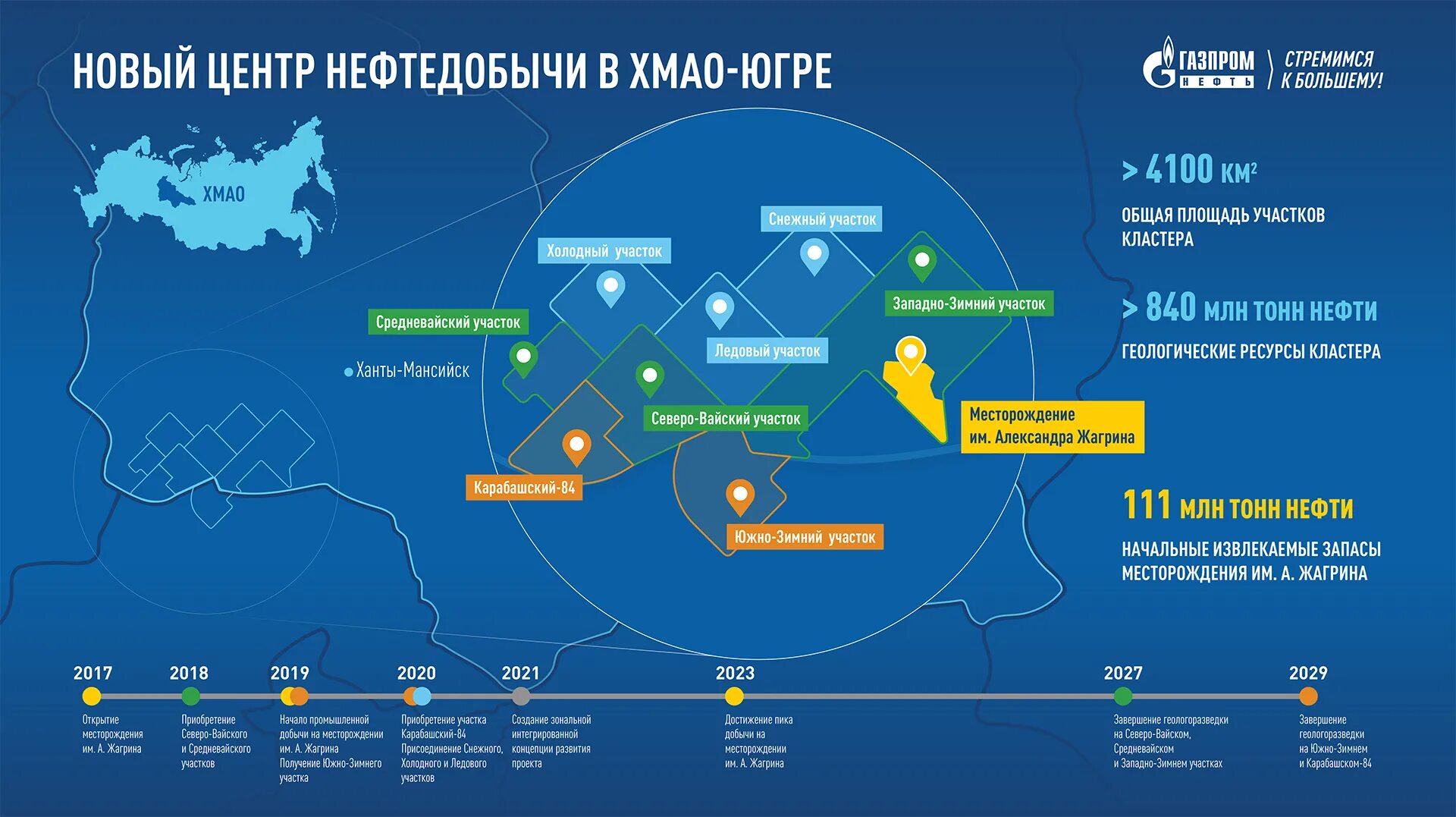 Центры добычи нефти и газа. Месторождения Газпромнефть на карте. Месторождения Газпрома на карте. Месторождения Газпромнефти. Нефтегазовый кластер.