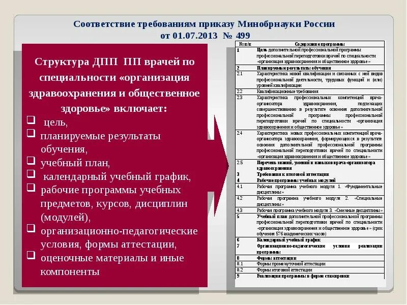 Специальность организация здравоохранения и Общественное здоровье. Организатор здравоохранения и общественного здоровья документы. Отчет о деятельности организатора здравоохранения. Формы оценочных материалов в медицинском образовании. Пособие учреждения здравоохранения