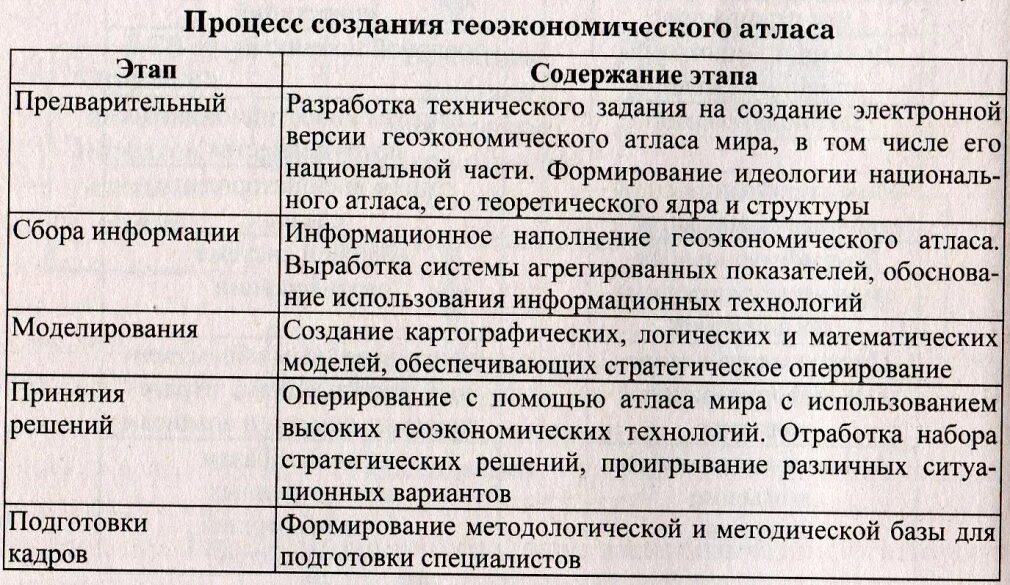 Объекты исследования геоэкономики. Особенности геоэкономического. Геоэкономическая характеристика. Геоэкономический подход. Проблемы геоэкономики.