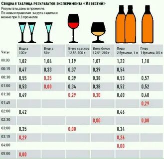 Половина промилле