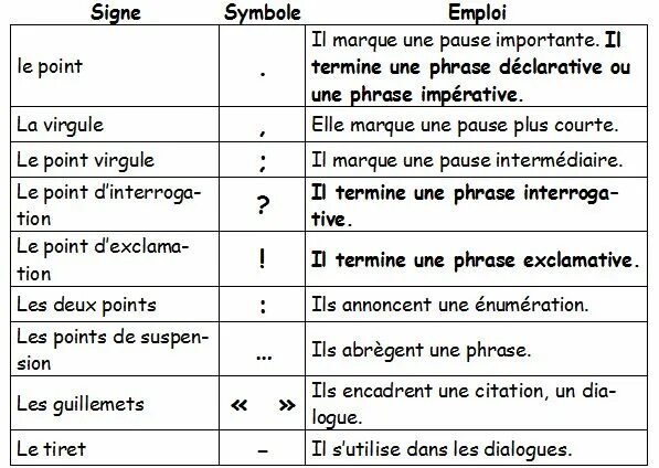 La phrase interrogative. La phrase interrogative. La phrase interrogative. Declarative interrogative imperative. La phrase exclamative.