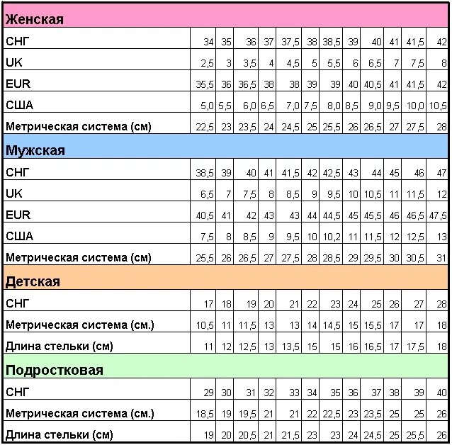 Размерная сетка обувь мужской 42 размер. Сетка американской Размерная американской обуви. Размер обуви 42 Европейский в сантиметрах. Европейский размер обуви на русский таблица us. Европейский размер обуви 42 5