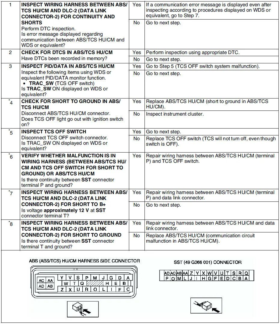 Контрольная лампа для диагностики. Кнопка 4wd lock hyundai tucson. Hyundai tucson 2008 год кнопка 4wd lock. Мазда сх 5 кнопка tcs. Кнопка a off kia sportage.
