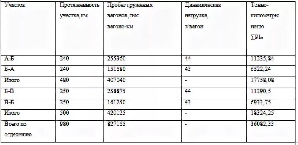 Показатель тонно километр
