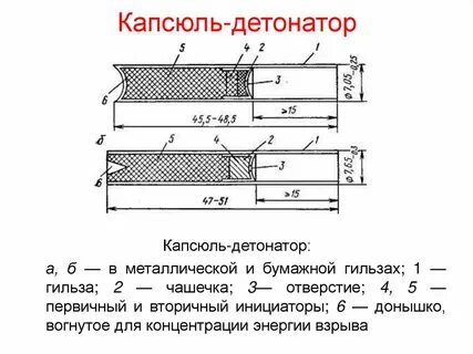 Устройство капсюля детонатора