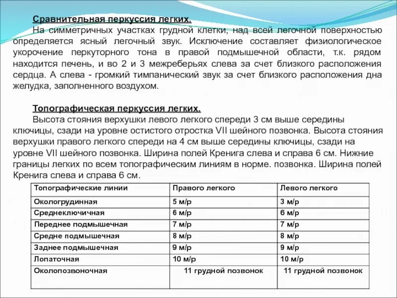 Сравнительная и топографическая перкуссия легких. Топографическая перкуссия легких норма таблица. Сравнительная перкуссия легких в норме. Сравнительная и топографическая перкуссия легких у детей. Топографические границы легких