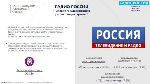 Пф радио