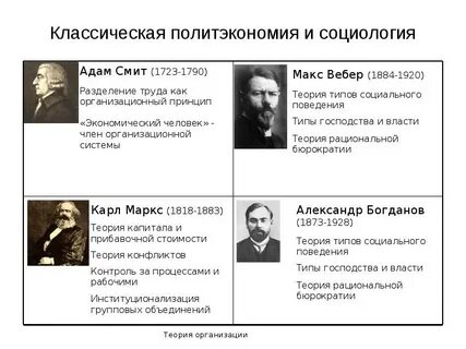 Теории социологов
