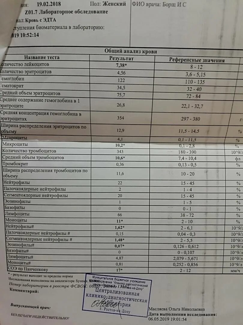 Кровь сегментоядерные повышены у ребенка. Нормы сегментоядерных нейтрофилов у детей. Сегментоядерные нейтрофилы в крови норма. Норма сегментоядерных нейтрофилов в крови. Клинический анализ крови показатели нормы палочкоядерные нейтрофилы.