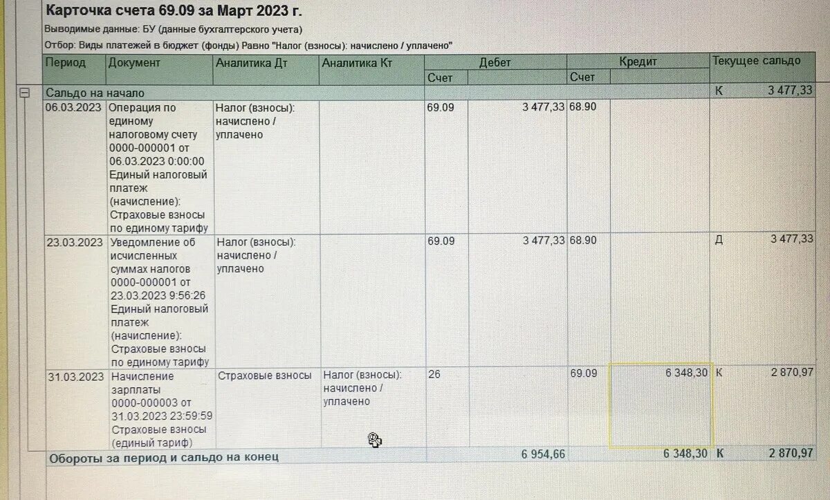 Карточка счета 62. Операции по счету 69. Кредит счета 62. 62 Счет что отражается по дебету и кредиту. Счет 69.11