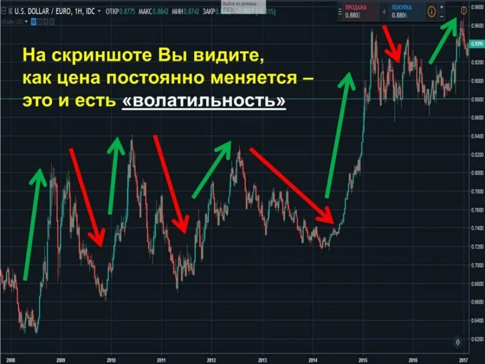 Волатильность в слотах что это. Волатильность. Волатильность рынка. Волатильность на фондовом рынке. Волатильность на графике.