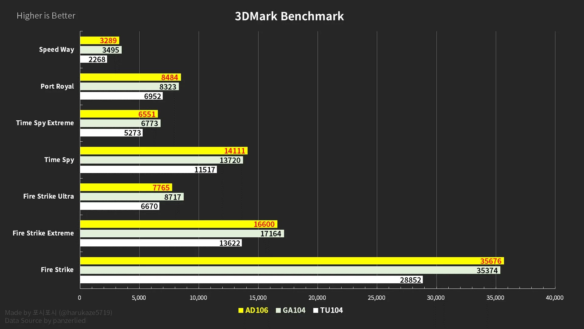 4060 ti в играх. 3060ti 4060ti бенчмарк. Rtx 4060 vs 3060ti. процессор для rtx 4060 ti. 4060 ti в играх.