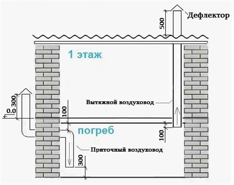 Как сделать приточную вентиляцию своими руками
