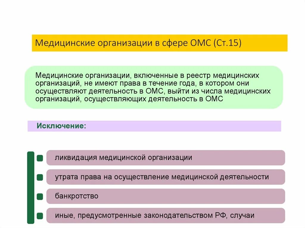 Медицинская организация в сфере омс. Медицинские организации в сфере ОМС. Реестр страховых медицинских организаций. Медицинскими организациями в сфере ОМС являются. Реестр МО, осуществляющих деятельность в сфере ОМС.