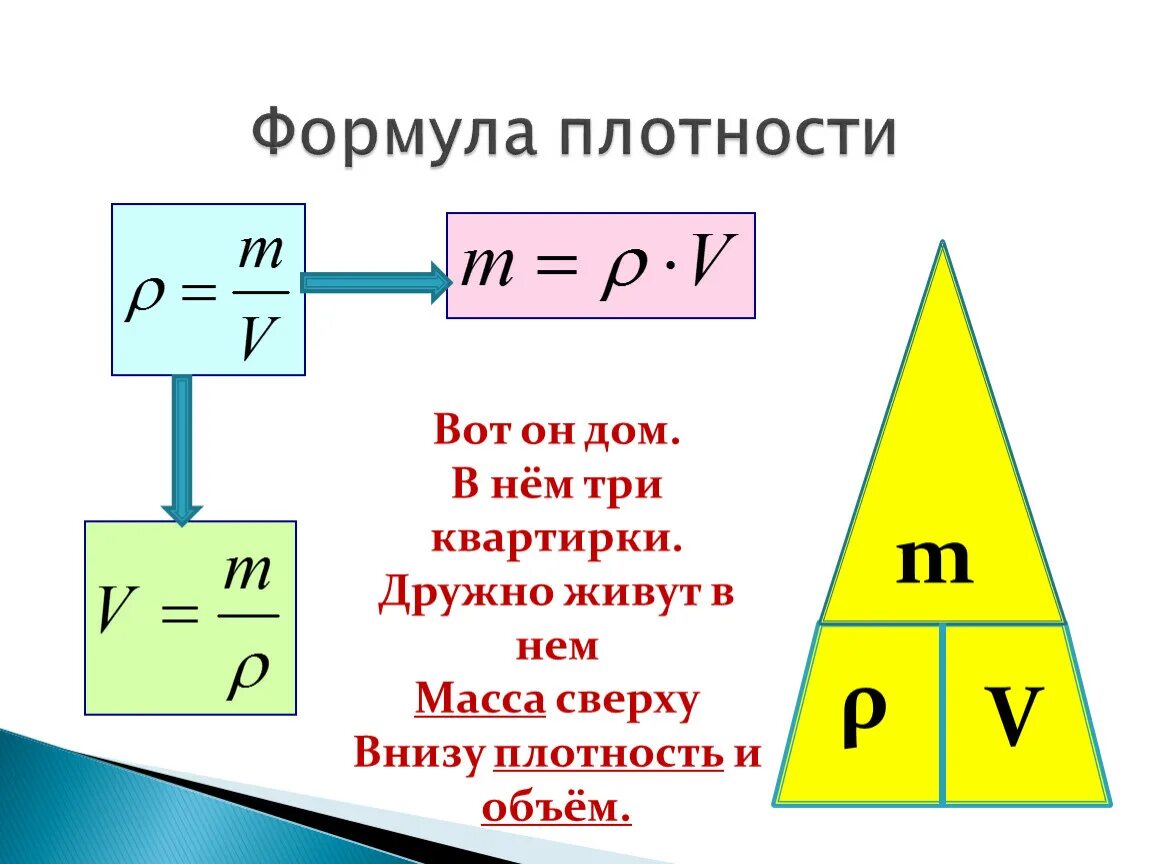 Формула нахождения плотности. Формула плотности треугольник. Формула 2 объем плотность масса. Плотность формула физика.