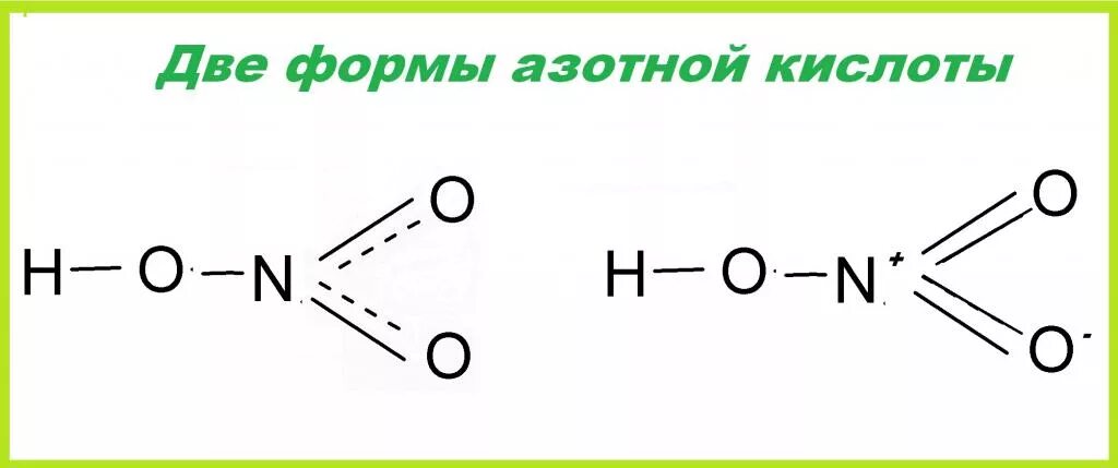 Азотно кислотная формула