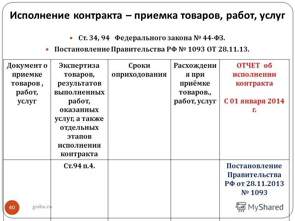 Исполнение контракта постановление правительства