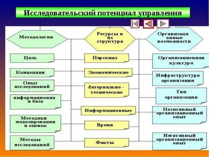 Организация исследований систем управления