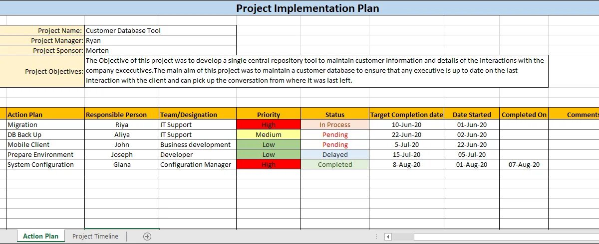 Project Plan Template. Project implementation. Planning,implementation. Implementation plan