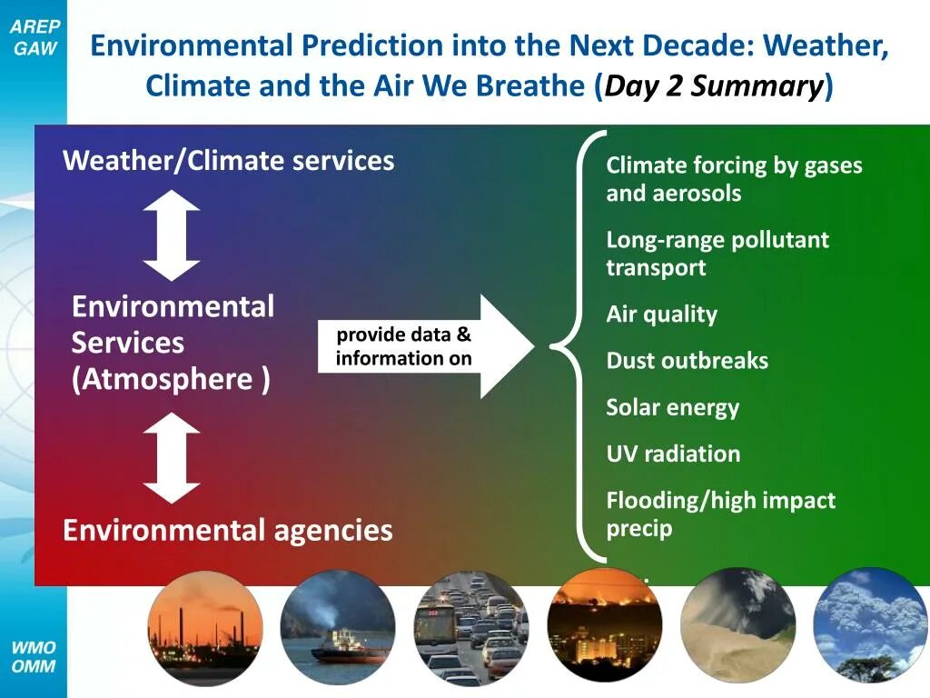 Weather prediction. Environment weather and climate. wmo climate. weather and climate impact. air climate trade and service.