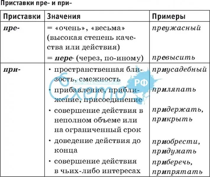 Пре и при таблица 6. Пре и при таблица 6. Правила правописания приставок пре и при. 6. Правописание приставок пре и при таблица.