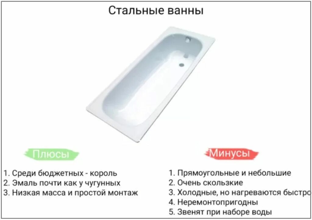 Ванны акриловые стальные чугунные. Ванна стальная или акриловая. Акриловая ванна или стальная плюсы и минусы. Акриловая или чугунная ванна. Металлическая ванная акриловая.