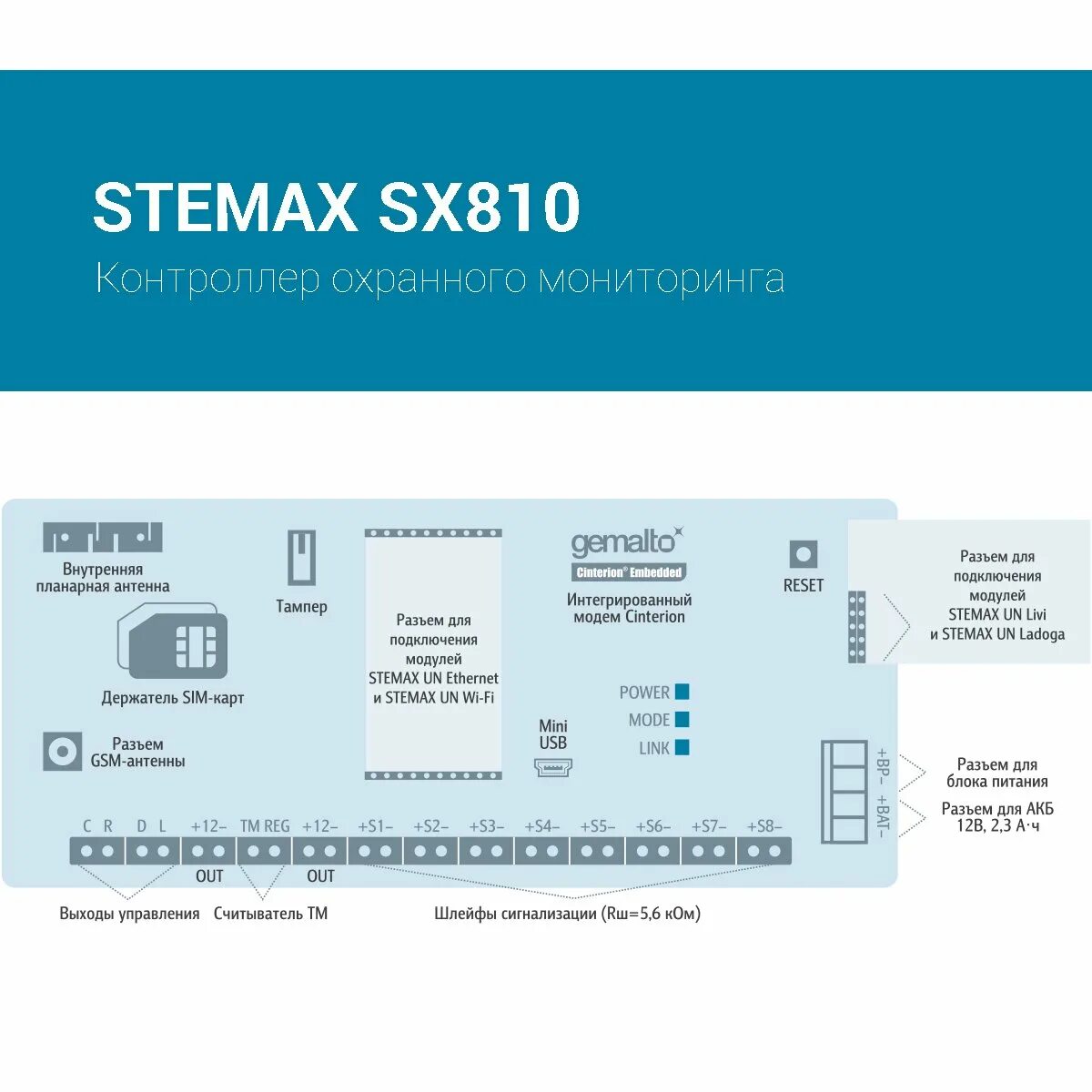 Stemax tx440. Stemax sx810. stemax 810. stemax sx820 контроллер охранного мониторинга.
