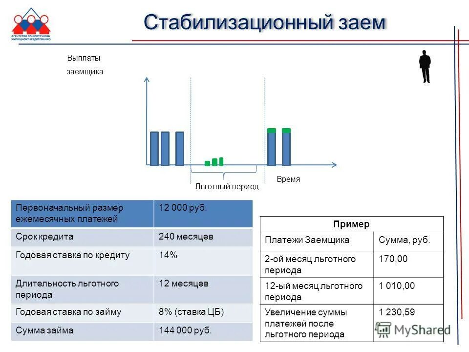 Характеристика заемщика