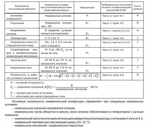 Периодичность проверки заземлителя. Замеры сопротивления контура заземления нормы. Периодичность проверки контура заземления здания. Периодичность проверки заземлителя. График осмотра устройств молниезащиты и заземления.