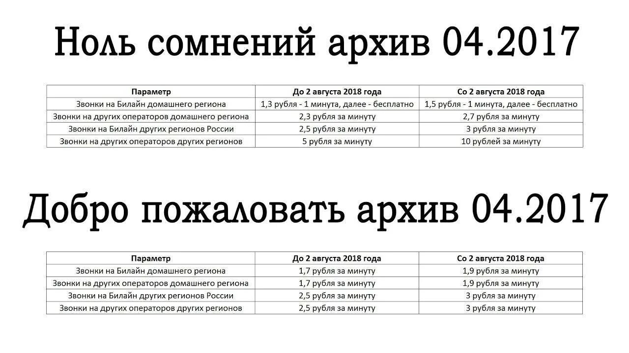 Тариф добро пожаловать билайн описание. Тариф билайн добро пожаловать 2025. билайн добро пожаловать. тариф добро пожаловать. билайн тариф добро пожаловать + архив.