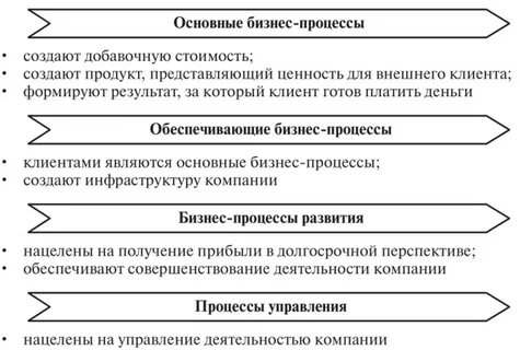 Коммерческие процессы