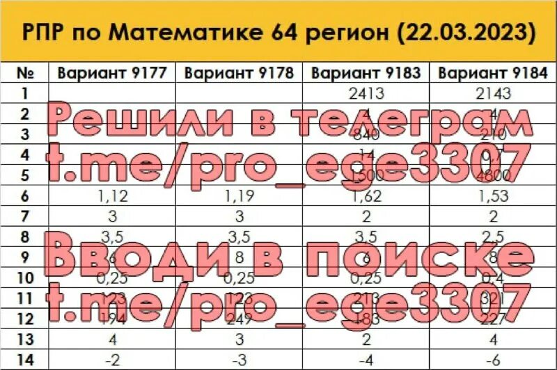 рпр по математике. рпр 2 этап. рпр 9 класс. рпр математика 9 класс. рпр по математике.