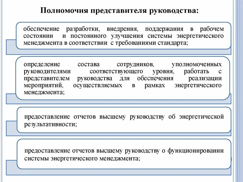 4 полномочия представителя