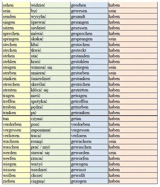 Three forms of the verbs. Built 3 verb. Built 3 verb. Три формы глагола catch. Built 3 verb.