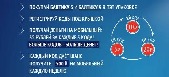 Зарегистрировать код балтика. Балтика деньги под крышкой. балтика 3 с деньгами. акция балтики деньги под крышкой.