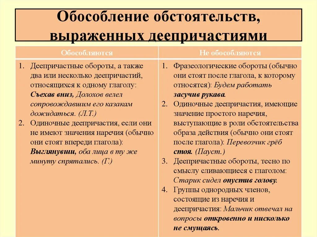 Обстоятельство всегда обособляется. Обособление обстоятельств выраженных деепричастиями. Обособление обстоятельств выраженных деепричастным оборотом. Обособление обстоятельств выраженных деепричастными оборотами. Обособленные обстоятельства таблица.