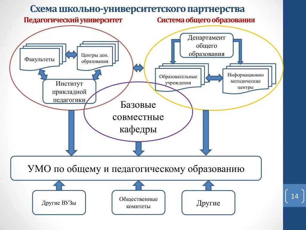Школьно значимые функции. Схема образовательный центр. школьно- значимые функции схема. схема системы образовательного факультета. система общего образования.