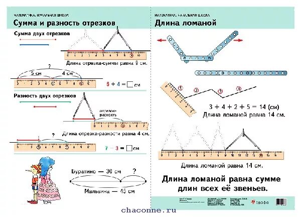 Длина ломаной 2 класс школа России правило. Сумма и разность отрезков. Математики задания измерение отрезков. Сумма и разность отрезков 2 класс.